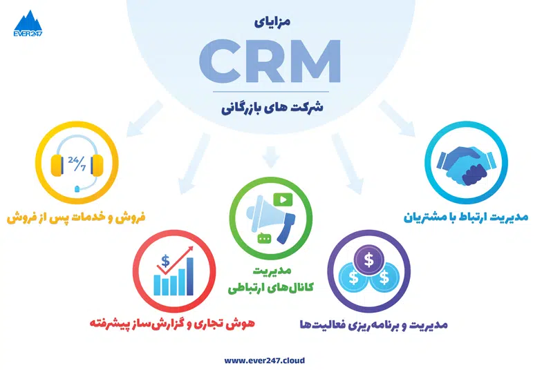 مزایای CRM برای شرکت های بازرگانی